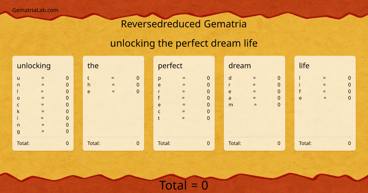 unlocking the perfect dream life in reversedreduced Gematria